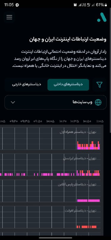 همراهان گرامی
