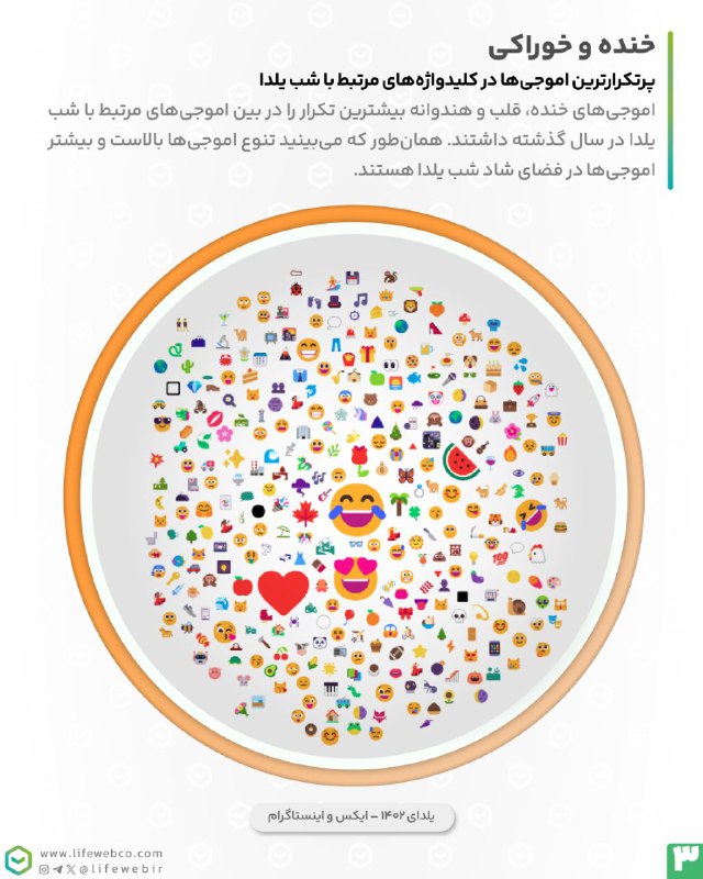 لایف‌وب | Lifeweb