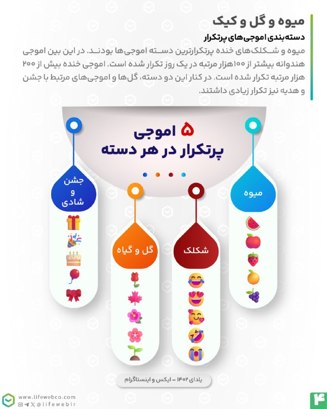 لایف‌وب | Lifeweb