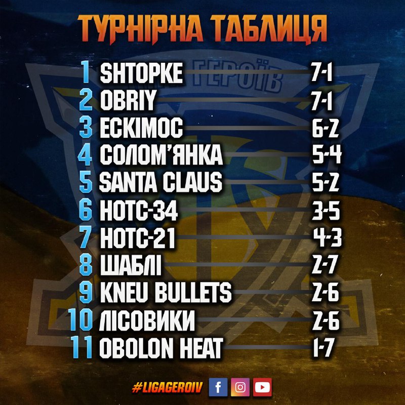 ***🏆*** Турнірна таблиця після 9 туру