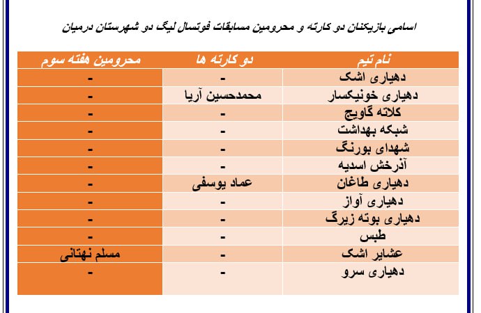 ***?***اسامی بازیکنان دو کارته و محرومین …