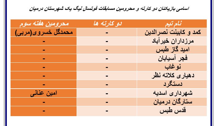 ***?***اسامی بازیکنان دو کارته و محرومین …