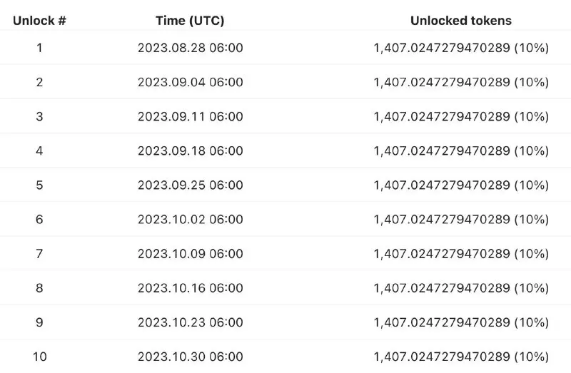 ***➡️*****Liquidity Decentralize**