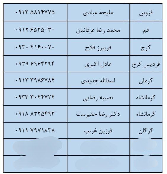 ليست فعالان کشور در زمینه تغذیه …