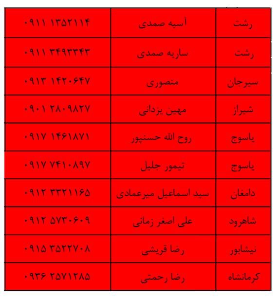 ليست فعالان کشور در زمینه تغذیه …