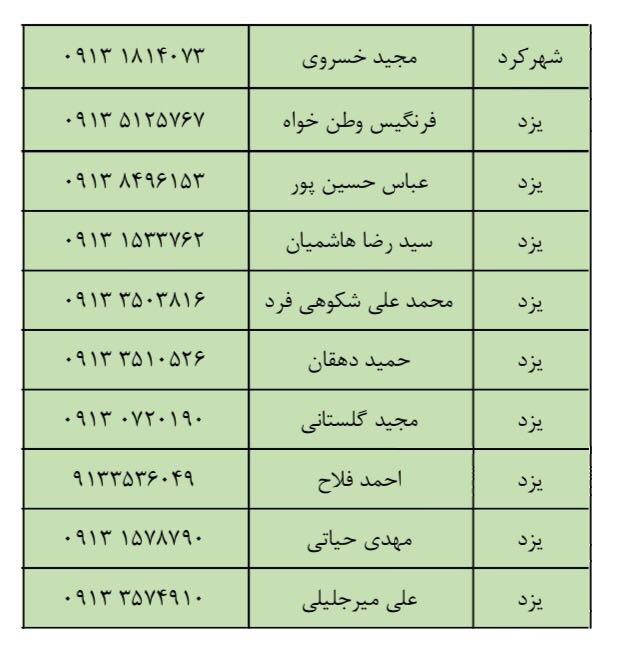 ليست فعالان کشور در زمینه تغذیه …