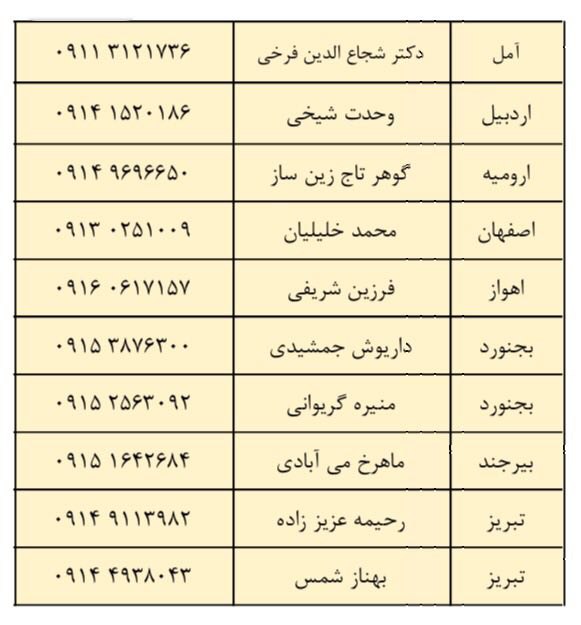 ليست فعالان کشور در زمینه تغذیه …