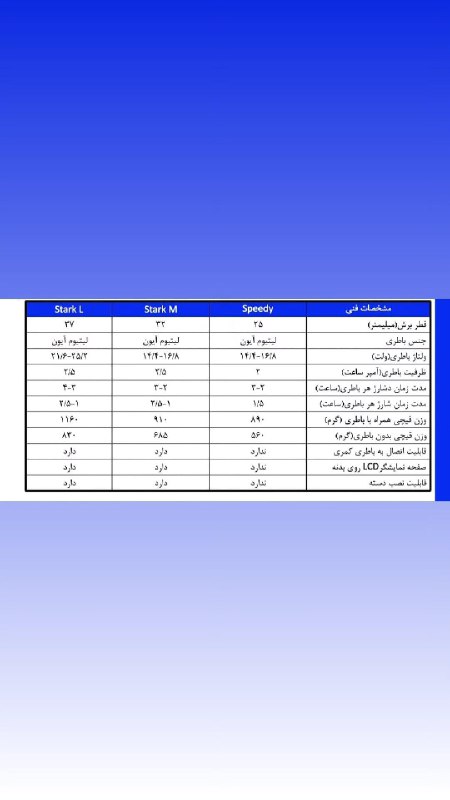 فروشگاه کشاورزی آروین | LinkTree