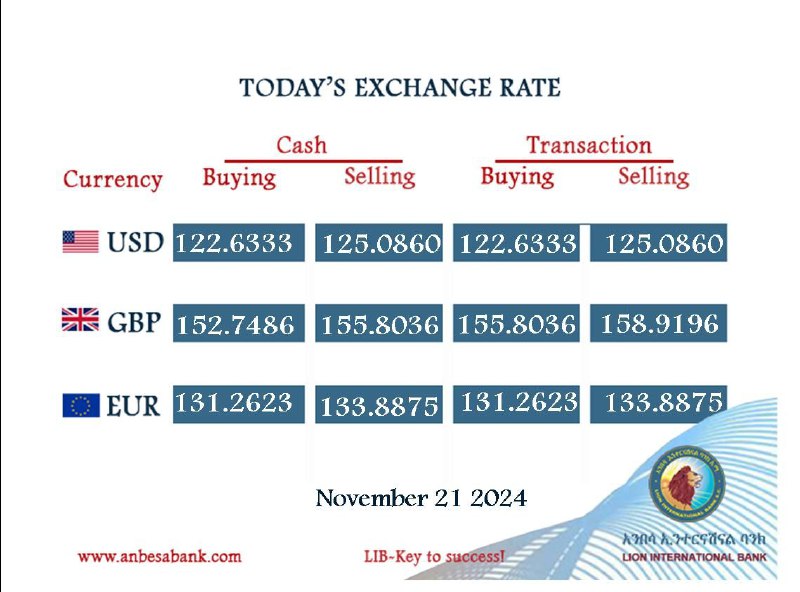 [#LIB](?q=%23LIB) [#Exchangerate](?q=%23Exchangerate)