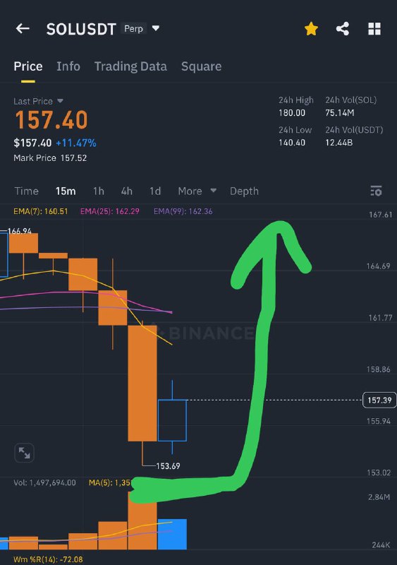 This is called bottom entry