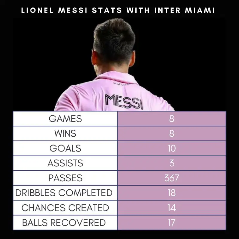 Leo Messi "Inter Mayami" da ***😎***