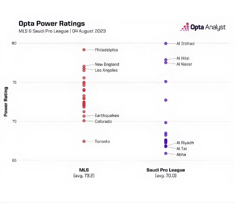 According to the Opta Power Rankings,