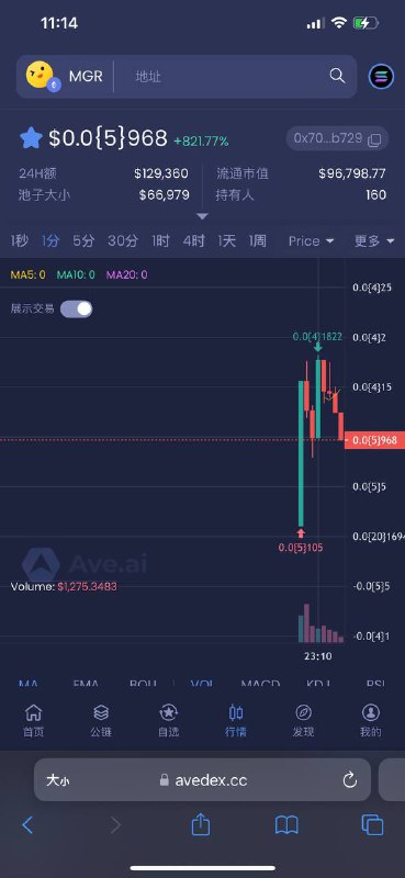 $MGR