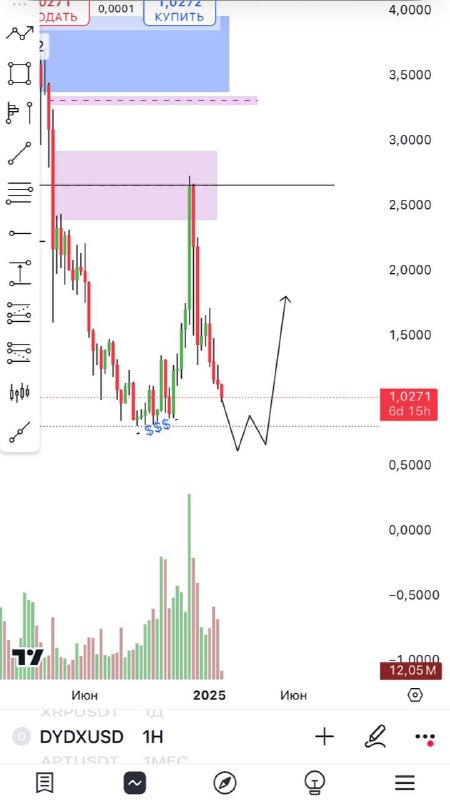 Many people last year said $10-15.