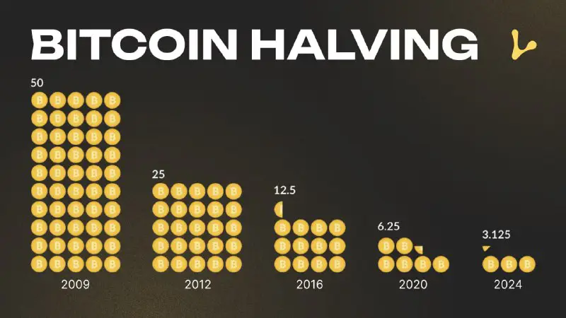 ***🔥*** Der Wert von Bitcoin steigt …