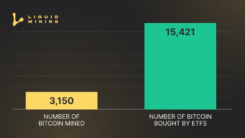 ***🔥*** Escasez de Bitcoin en el …