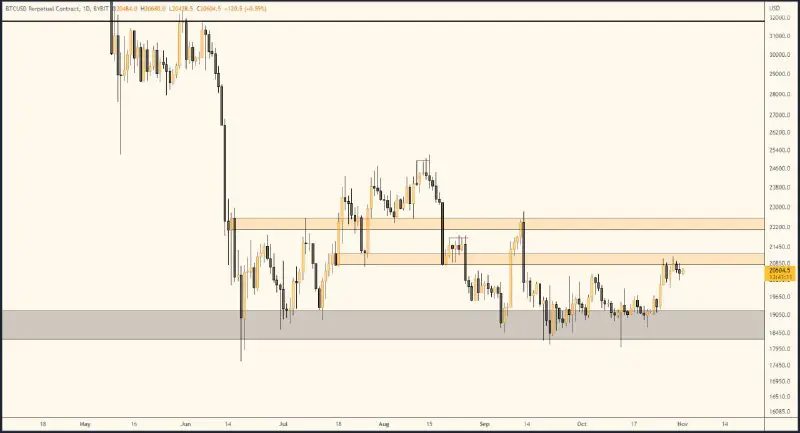 **Pair :** **$BTC****/USDT