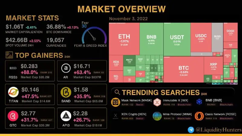 ***📈*** **Market Overview