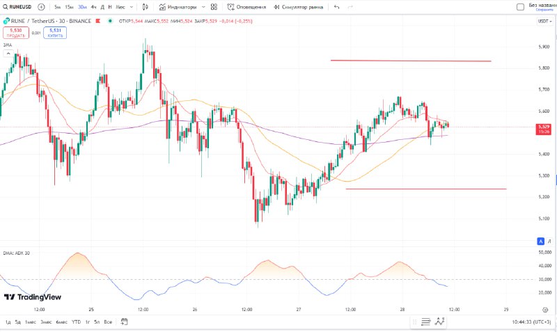 ***✍️***Покупка монеты [#RUNEUSDT](?q=%23RUNEUSDT). Биржа Bybit. Плечо …