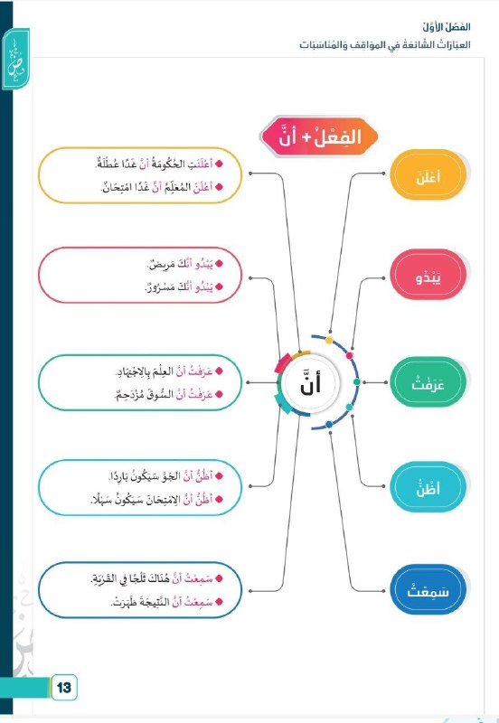 **أنَّ - bilan keladigan fe'llar