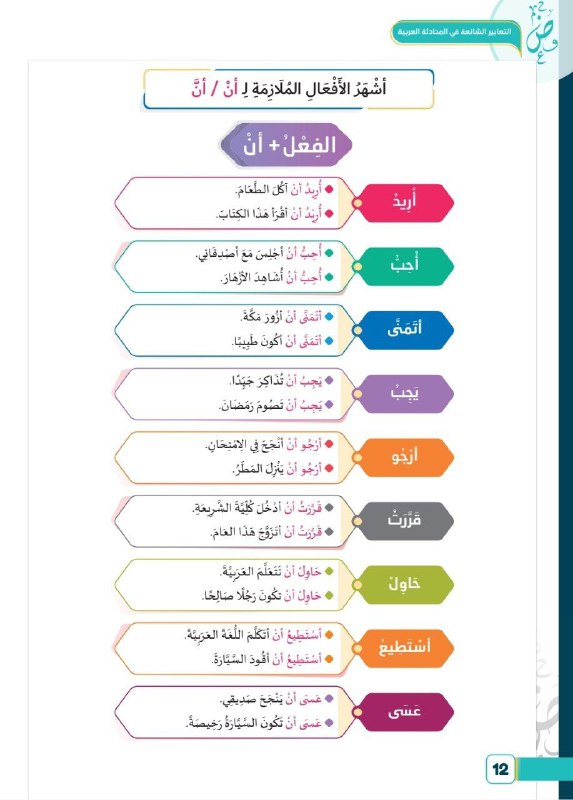 **أنْ - Fe'llar bilan kelishi