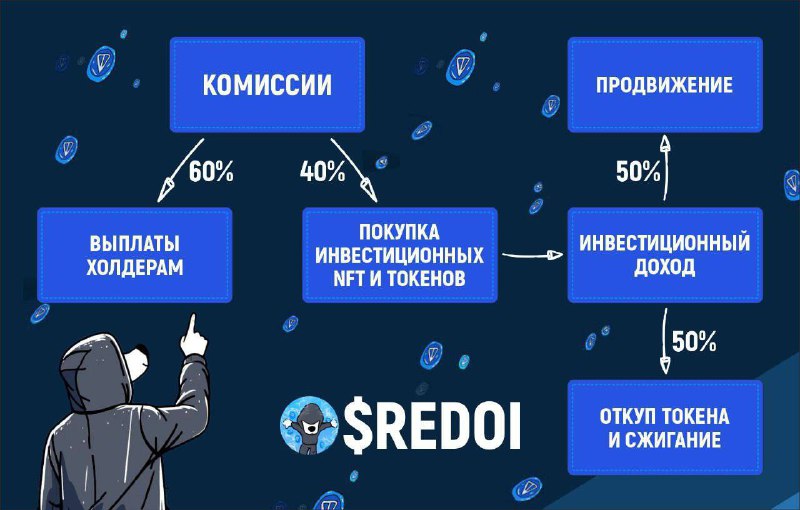 ***🧬*** **REDO Invest** — это первый …