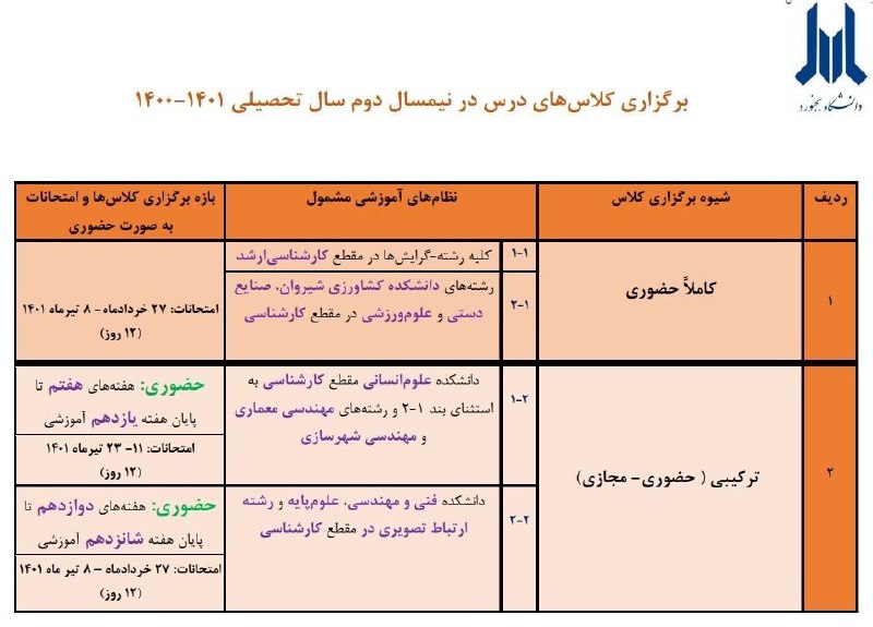 شیوه و زمانبندی برگزاری کلاس های …
