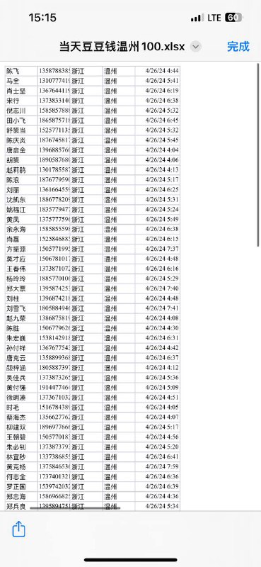 贷款数据 |助贷数据 | 跑分数据 |企业贷 | …