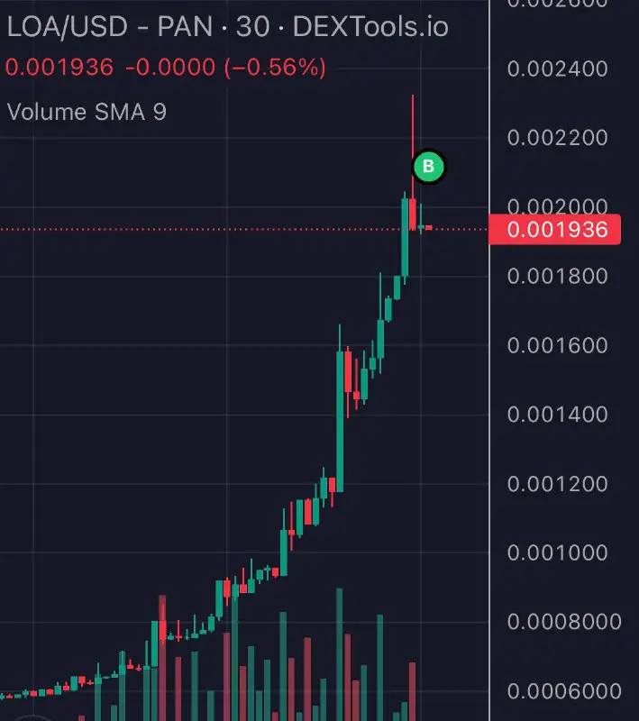 **Chilling &amp; watching** **$LOA** **reaching 10 …