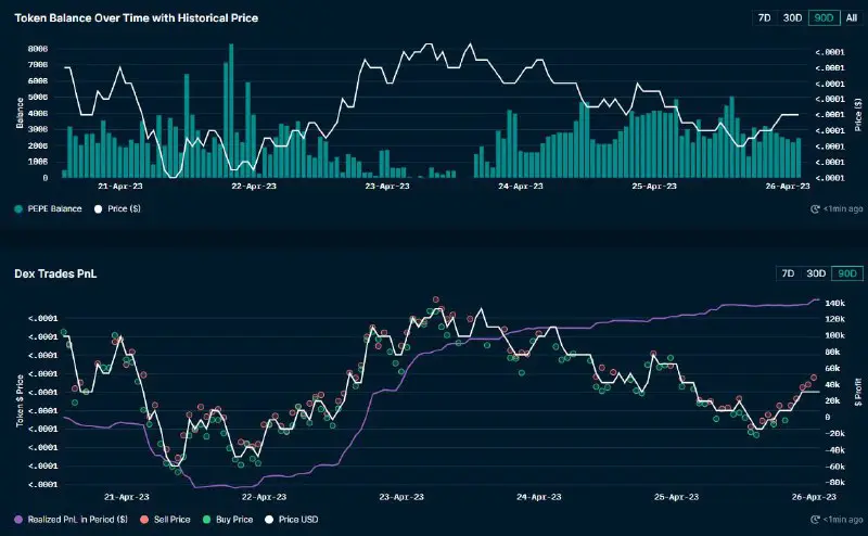 Wintermute는 꾸준히 Dex Trade를 하면서