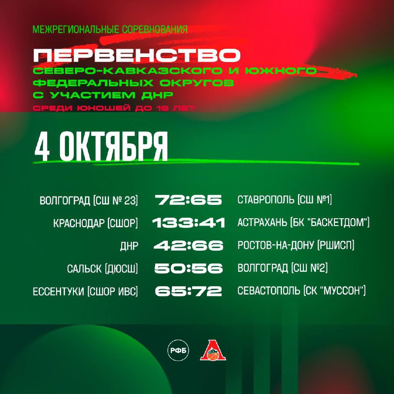 Итоги игрового дня ***↗️***