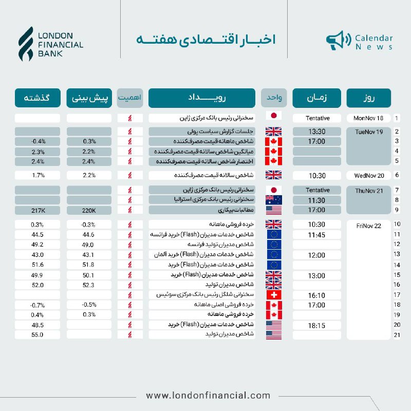 ***🔸*** **اخبار اقتصادی هفته**