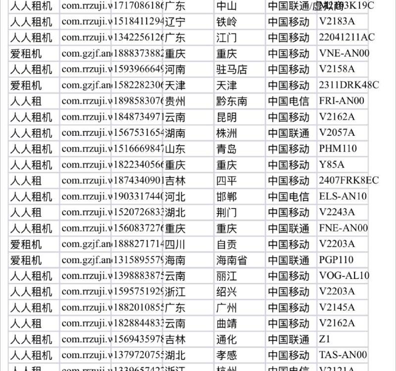 租机 定价2000+起 价格实惠 欢迎来量