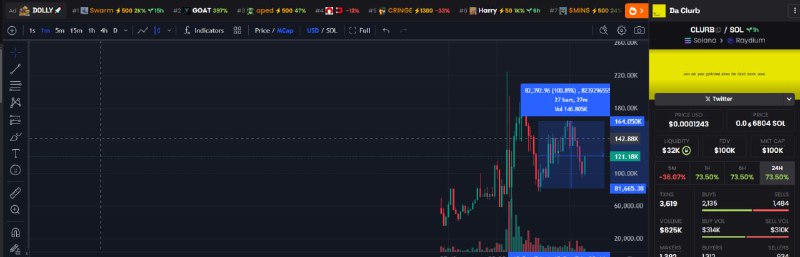 **$CLURB** **updated x2 dip