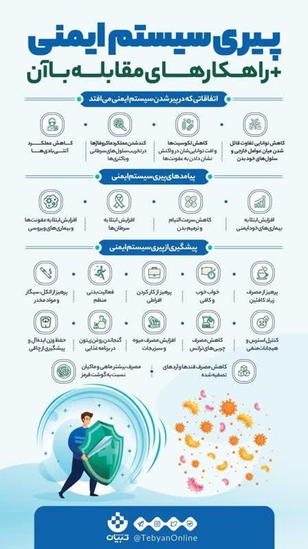 راه های مقابله با پیری سیستم …