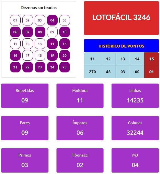 **Resultado LOTOFÁCIL 3246** ***🍀***