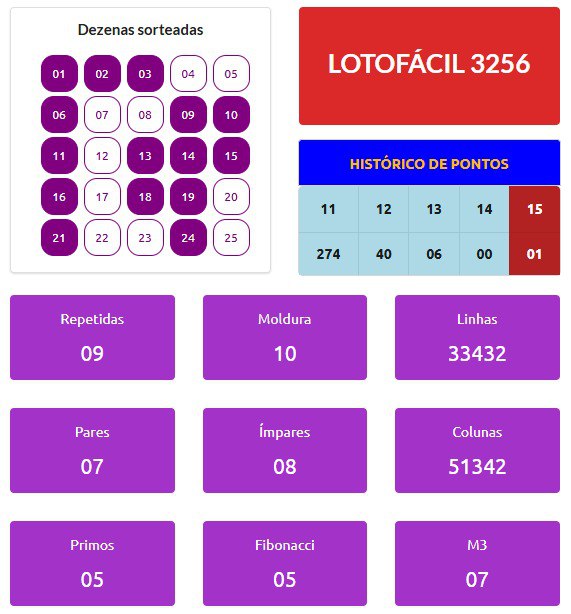 **Resultado LOTOFÁCIL 3256** ***🍀***