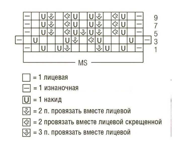 Люблю Вязать