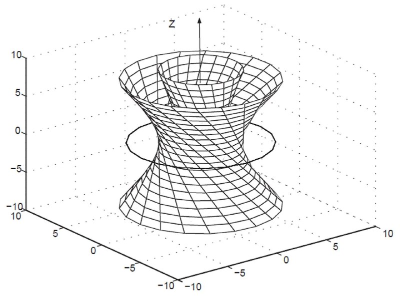 overflow possibilities