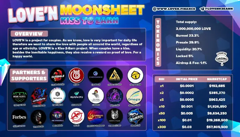 Let's check out Love'N's expected moonsheet!