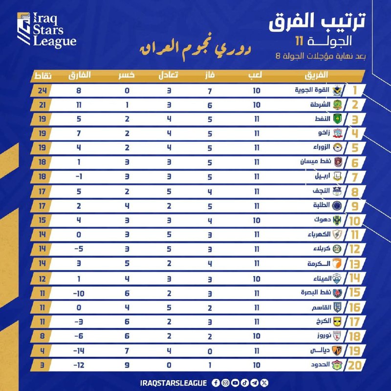 **القوة الجوية يعزز حضوره والشرطة ينفرد …