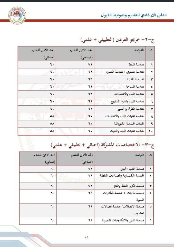 ***🔴*** [#عاجل](?q=%23%D8%B9%D8%A7%D8%AC%D9%84) || التعليم تنشر حدود …