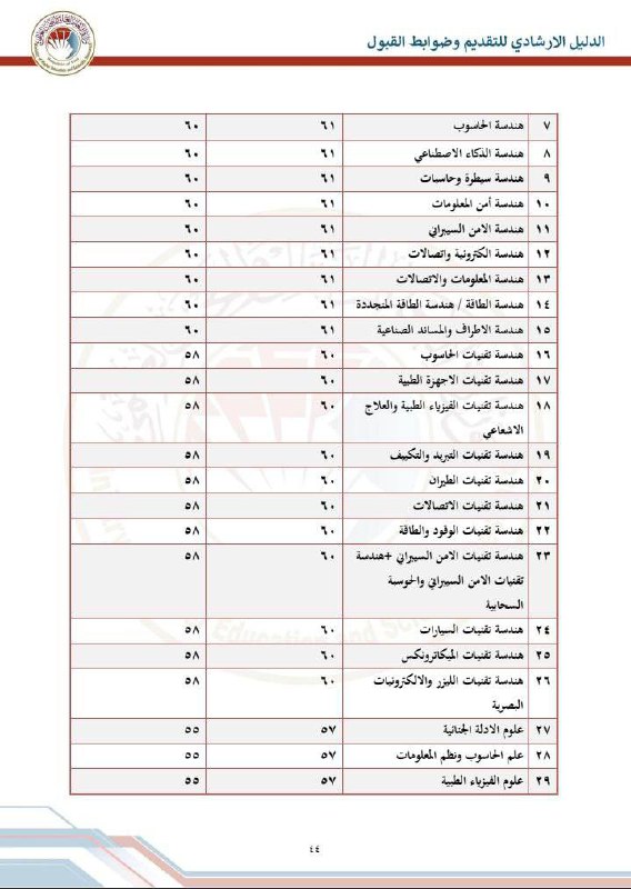 اخبار الجامعات الحكومية والأهلية العراقية