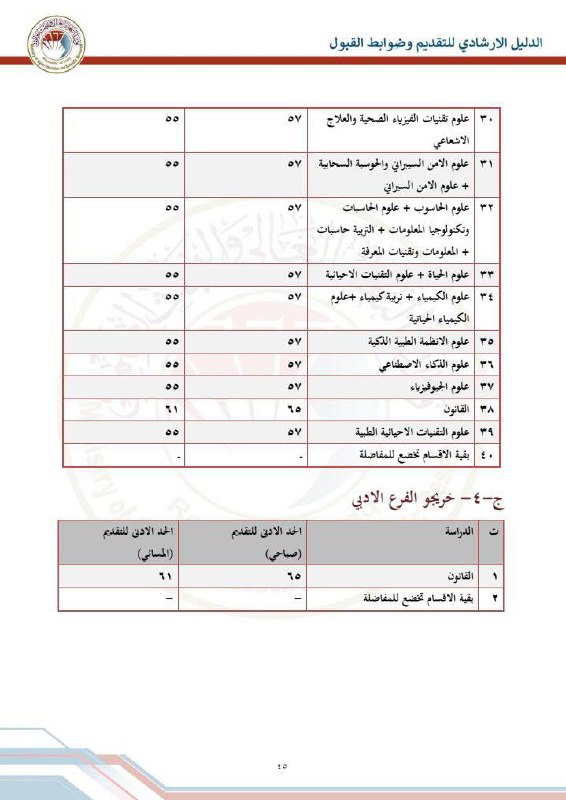 اخبار الجامعات الحكومية والأهلية العراقية