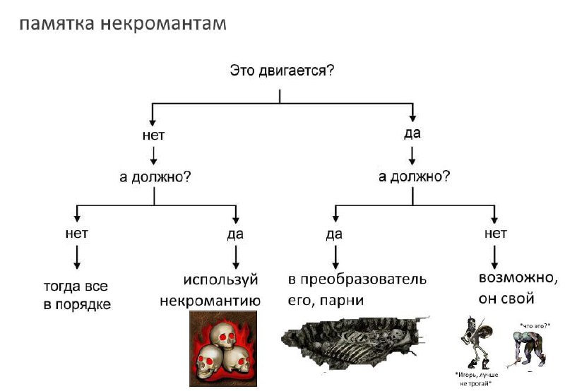 🟢 Личные сообщения