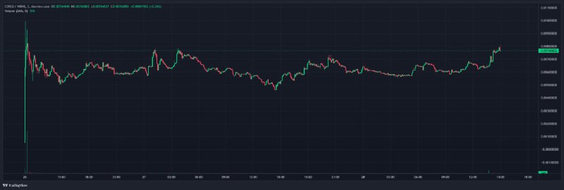 Corgi touching ath, and expansion will …