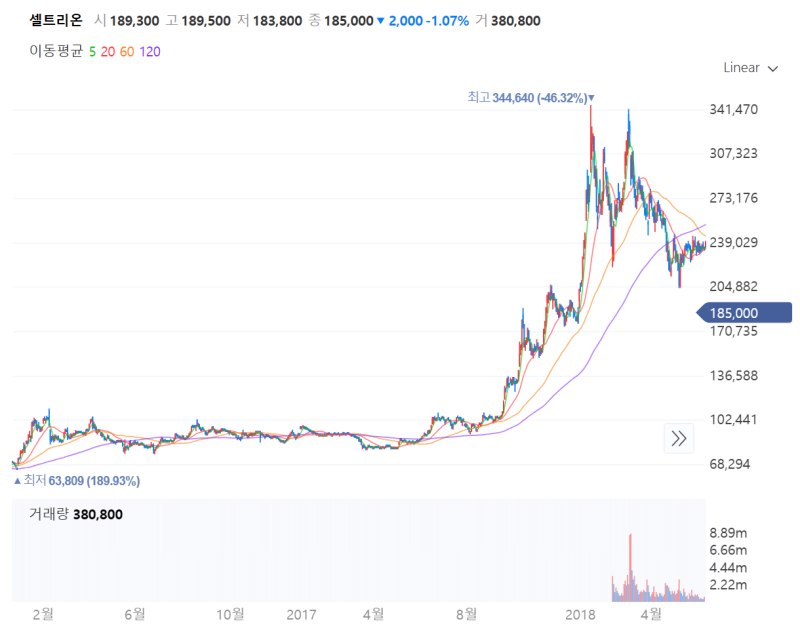 24년 12월 2일에 알테오젠 대표님 인터뷰와 …