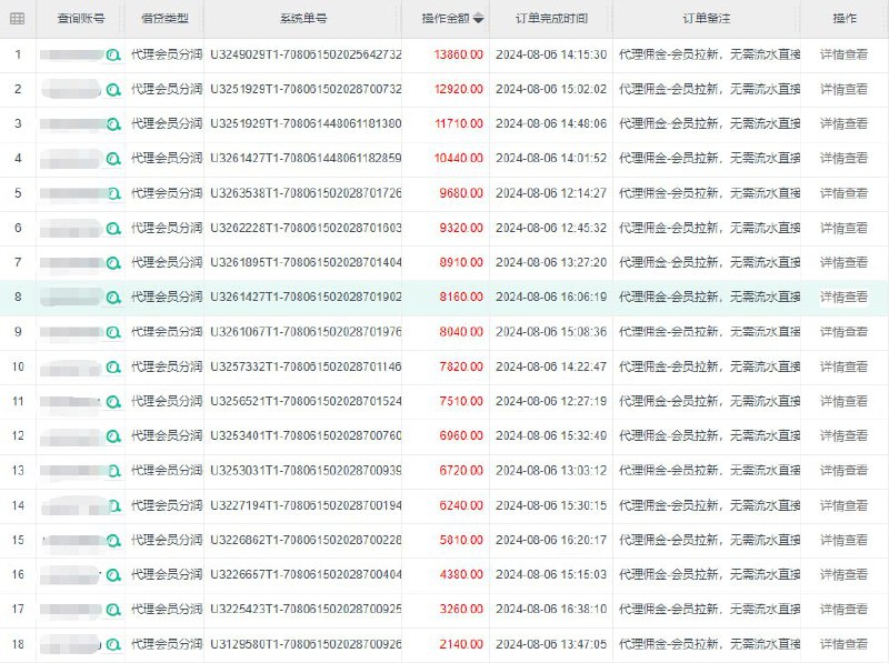 2024-8-5 拉新佣金已全部派送，未收到或者派送有疑问的请联系对接群组