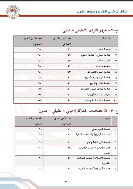 الدكتور لؤي البدري لاختبارات الذكاء