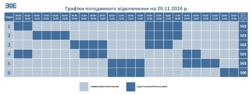 ***❗️*****Змінився графік відключення світла на сьогодні**